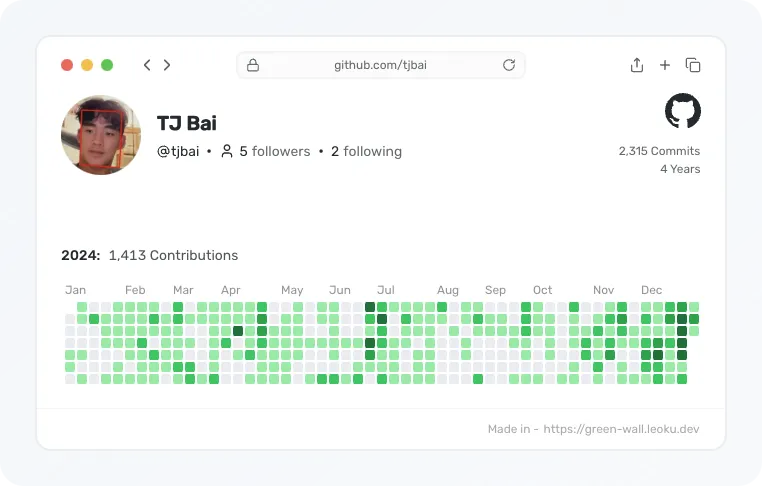 GitHub Contributions